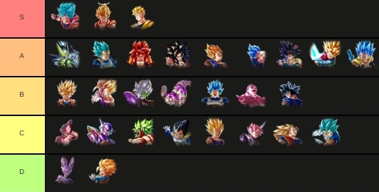 Dragon Ball Legends Tier List: May 2025 Meta Breakdown & Player Insights