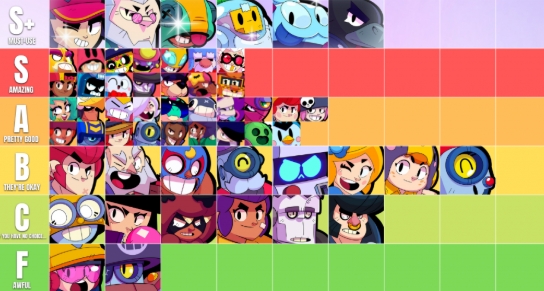 brawl stars tier list