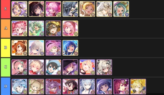 Madoka Magica Magia Exedra Tier List – Your 2025 Player’s Guide
