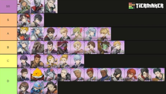 Tower of God New World Tier List – Ultimate Player’s Rankings in 2025