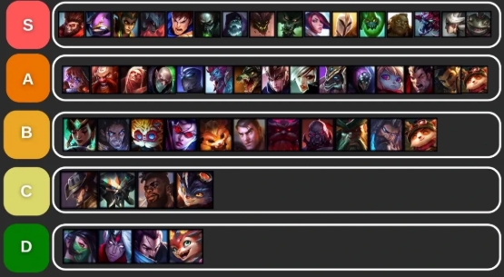League of Legends Tier List – Patch 15.15 Deep Dive