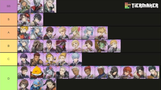 Tower of God New World Tier List – A Player's Breakdown
