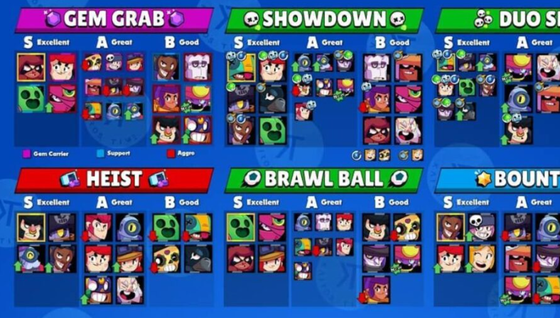 brawl stars tier list