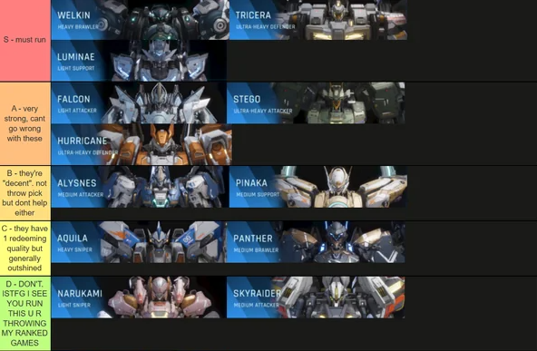 Mecha Break Tier List (Feb 2026 Season 2) — A Ranked PvP Player’s No-Fluff Striker Rankings