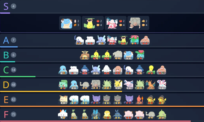 pokemon sleep tier list — The 2026 Player’s Tier List & Team Guide