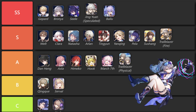 star rail character tier list (2026): A Player’s “Pull Smarter, Clear Faster” Guide to the Meta, Roles, and Real Team Value