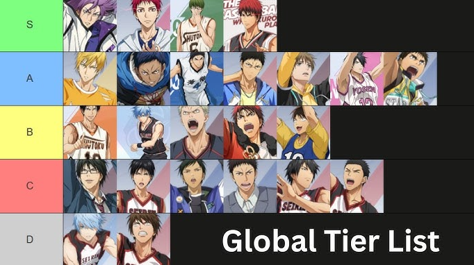 Street Rivals Guide 2026: Best Characters, Tier List, Teams, Builds, Codes, Reroll, and Beginner Tips